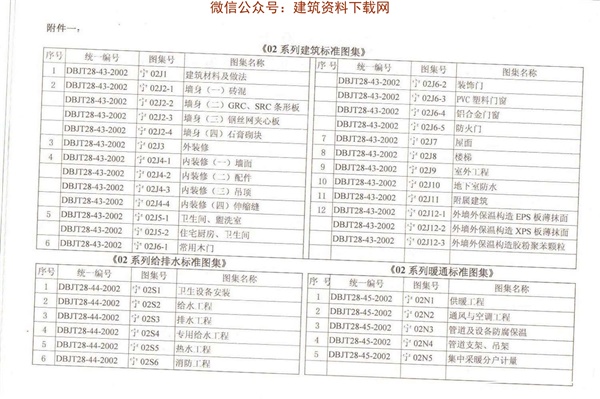宁02J7_屋面.pdf无水印高清版最新-笨小虎