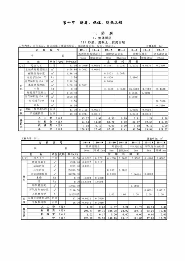 建筑工程参考定额基价表-12.pdf无水印高清版最新-笨小虎