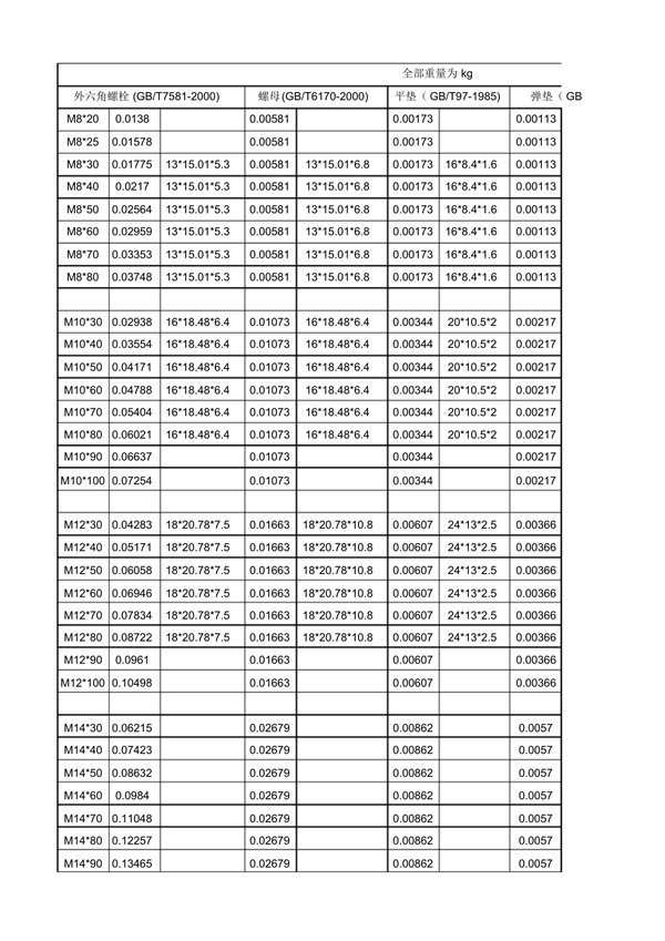 螺栓规格表.pdf无水印高清版最新-笨小虎
