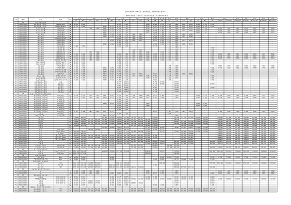 2022年第四期(7-8月份)湖南省建设工程材料价格行情资讯.pdf无水印高清版最新-笨小虎